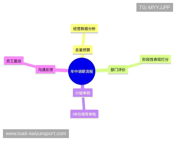 绩效评估体系重构完成 关联资源配置效率提升